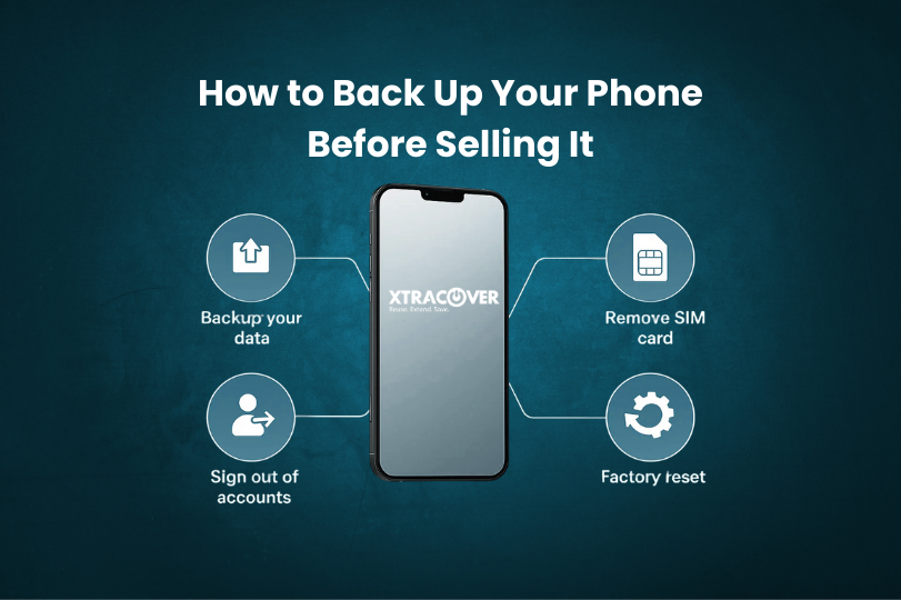 back up phone before selling backup iPhone, backup Android, sell old phone, transfer phone data, secure phone reset